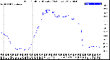 Milwaukee Weather Wind Chill<br>per Minute<br>(24 Hours)