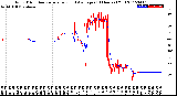 Milwaukee Weather Wind Direction<br>Normalized and Average<br>(24 Hours) (Old)