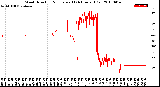 Milwaukee Weather Wind Direction<br>Normalized<br>(24 Hours) (Old)