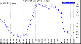 Milwaukee Weather Wind Chill<br>(24 Hours)