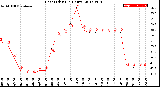 Milwaukee Weather Heat Index<br>(24 Hours)