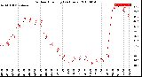 Milwaukee Weather Outdoor Humidity<br>(24 Hours)