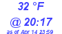 Milwaukee Weather Dewpoint High High Today