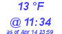 Milwaukee Weather Dewpoint High Low Today