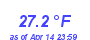 Milwaukee Weather Temperature Low Month