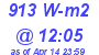 Milwaukee Weather Solar Radiation High Today