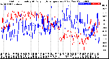 Milwaukee Weather Outdoor Humidity<br>At Daily High<br>Temperature<br>(Past Year)