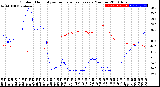 Milwaukee Weather Outdoor Humidity<br>vs Temperature<br>Every 5 Minutes