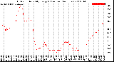 Milwaukee Weather Outdoor Humidity<br>Every 5 Minutes<br>(24 Hours)