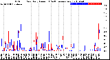 Milwaukee Weather Outdoor Rain<br>Daily Amount<br>(Past/Previous Year)