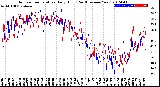 Milwaukee Weather Outdoor Temperature<br>Daily High<br>(Past/Previous Year)