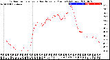 Milwaukee Weather Outdoor Temperature<br>vs Heat Index<br>per Minute<br>(24 Hours)