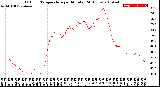 Milwaukee Weather Outdoor Temperature<br>per Minute<br>(24 Hours)