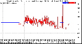 Milwaukee Weather Wind Direction<br>Normalized and Average<br>(24 Hours) (New)