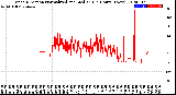 Milwaukee Weather Wind Direction<br>Normalized and Median<br>(24 Hours) (New)