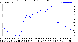 Milwaukee Weather Wind Chill<br>per Minute<br>(24 Hours)