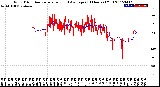 Milwaukee Weather Wind Direction<br>Normalized and Average<br>(24 Hours) (Old)