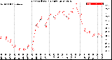 Milwaukee Weather Heat Index<br>(24 Hours)