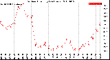 Milwaukee Weather Outdoor Humidity<br>(24 Hours)