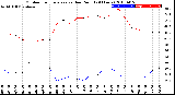 Milwaukee Weather Outdoor Temperature<br>vs Dew Point<br>(24 Hours)