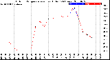 Milwaukee Weather Outdoor Temperature<br>vs Heat Index<br>(24 Hours)