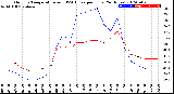 Milwaukee Weather Outdoor Temperature<br>vs THSW Index<br>per Hour<br>(24 Hours)