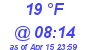 Milwaukee Weather Dewpoint High Low Today