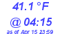 Milwaukee Weather Temperature Low Today