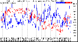 Milwaukee Weather Outdoor Humidity<br>At Daily High<br>Temperature<br>(Past Year)