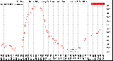 Milwaukee Weather Outdoor Humidity<br>Every 5 Minutes<br>(24 Hours)