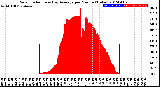 Milwaukee Weather Solar Radiation<br>& Day Average<br>per Minute<br>(Today)