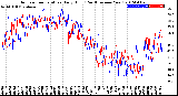 Milwaukee Weather Outdoor Temperature<br>Daily High<br>(Past/Previous Year)