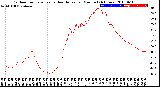 Milwaukee Weather Outdoor Temperature<br>vs Heat Index<br>per Minute<br>(24 Hours)