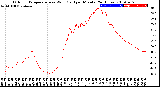 Milwaukee Weather Outdoor Temperature<br>vs Wind Chill<br>per Minute<br>(24 Hours)