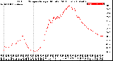 Milwaukee Weather Outdoor Temperature<br>per Minute<br>(24 Hours)