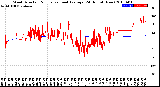 Milwaukee Weather Wind Direction<br>Normalized and Average<br>(24 Hours) (New)