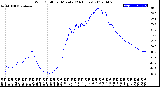 Milwaukee Weather Wind Chill<br>per Minute<br>(24 Hours)