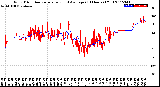 Milwaukee Weather Wind Direction<br>Normalized and Average<br>(24 Hours) (Old)