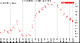 Milwaukee Weather Heat Index<br>(24 Hours)