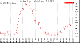 Milwaukee Weather Outdoor Humidity<br>(24 Hours)