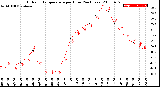 Milwaukee Weather Outdoor Temperature<br>per Hour<br>(24 Hours)