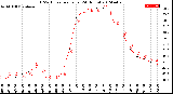 Milwaukee Weather THSW Index<br>per Hour<br>(24 Hours)