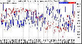 Milwaukee Weather Outdoor Humidity<br>At Daily High<br>Temperature<br>(Past Year)