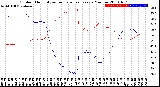 Milwaukee Weather Outdoor Humidity<br>vs Temperature<br>Every 5 Minutes