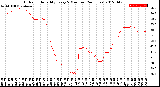 Milwaukee Weather Outdoor Humidity<br>Every 5 Minutes<br>(24 Hours)