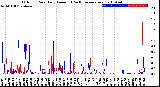 Milwaukee Weather Outdoor Rain<br>Daily Amount<br>(Past/Previous Year)