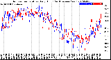 Milwaukee Weather Outdoor Temperature<br>Daily High<br>(Past/Previous Year)