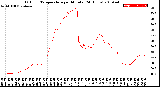 Milwaukee Weather Outdoor Temperature<br>per Minute<br>(24 Hours)