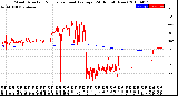 Milwaukee Weather Wind Direction<br>Normalized and Average<br>(24 Hours) (New)