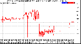 Milwaukee Weather Wind Direction<br>Normalized and Median<br>(24 Hours) (New)